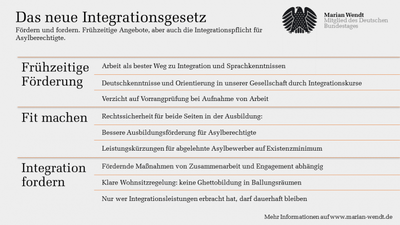 Das Integrationsgesetz: Fördern und Fordern